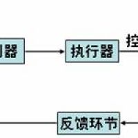 專(zhuān)題講座《閉環(huán)控制系統(tǒng)分析》